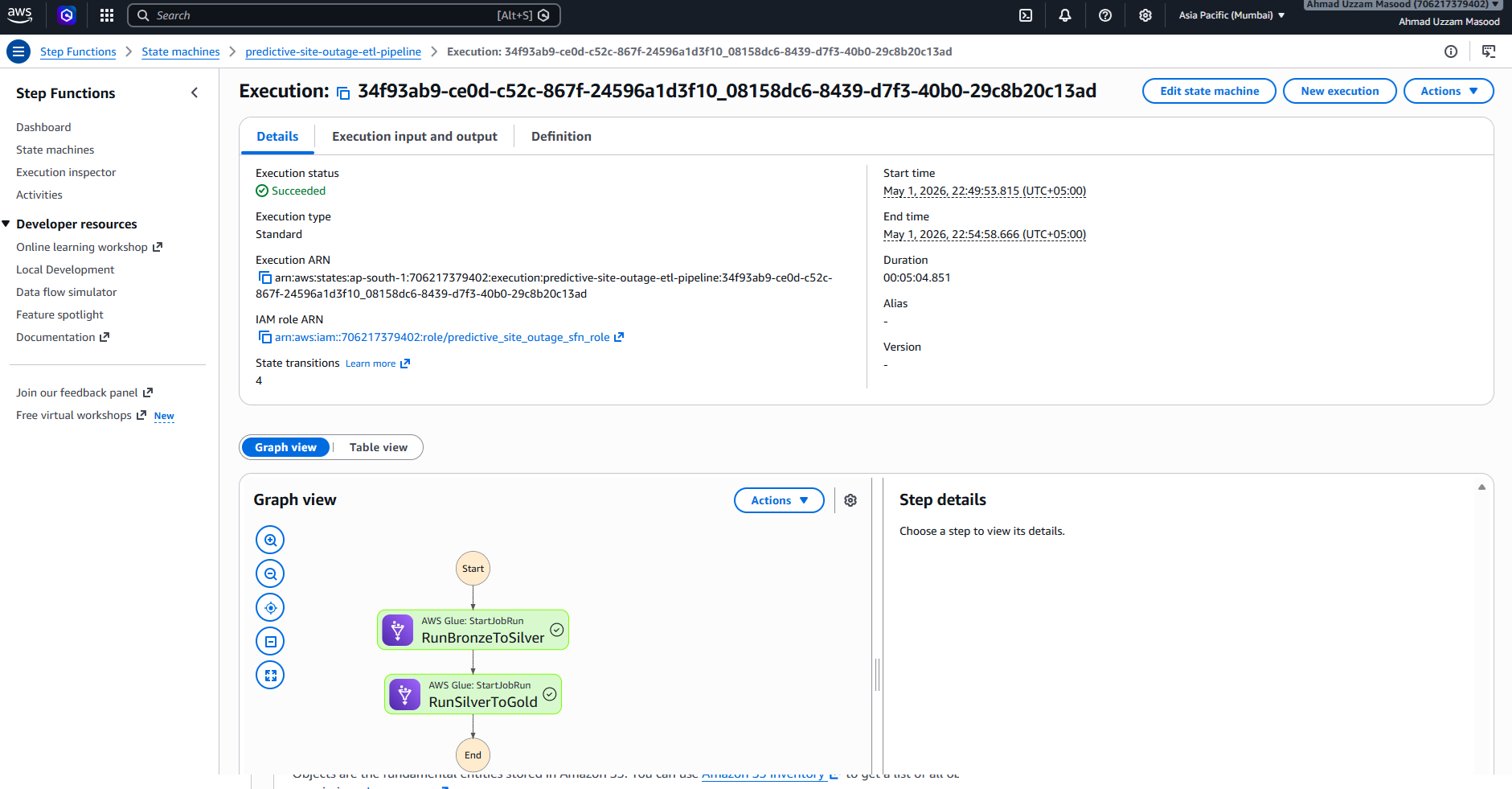 Step Functions orchestration diagram