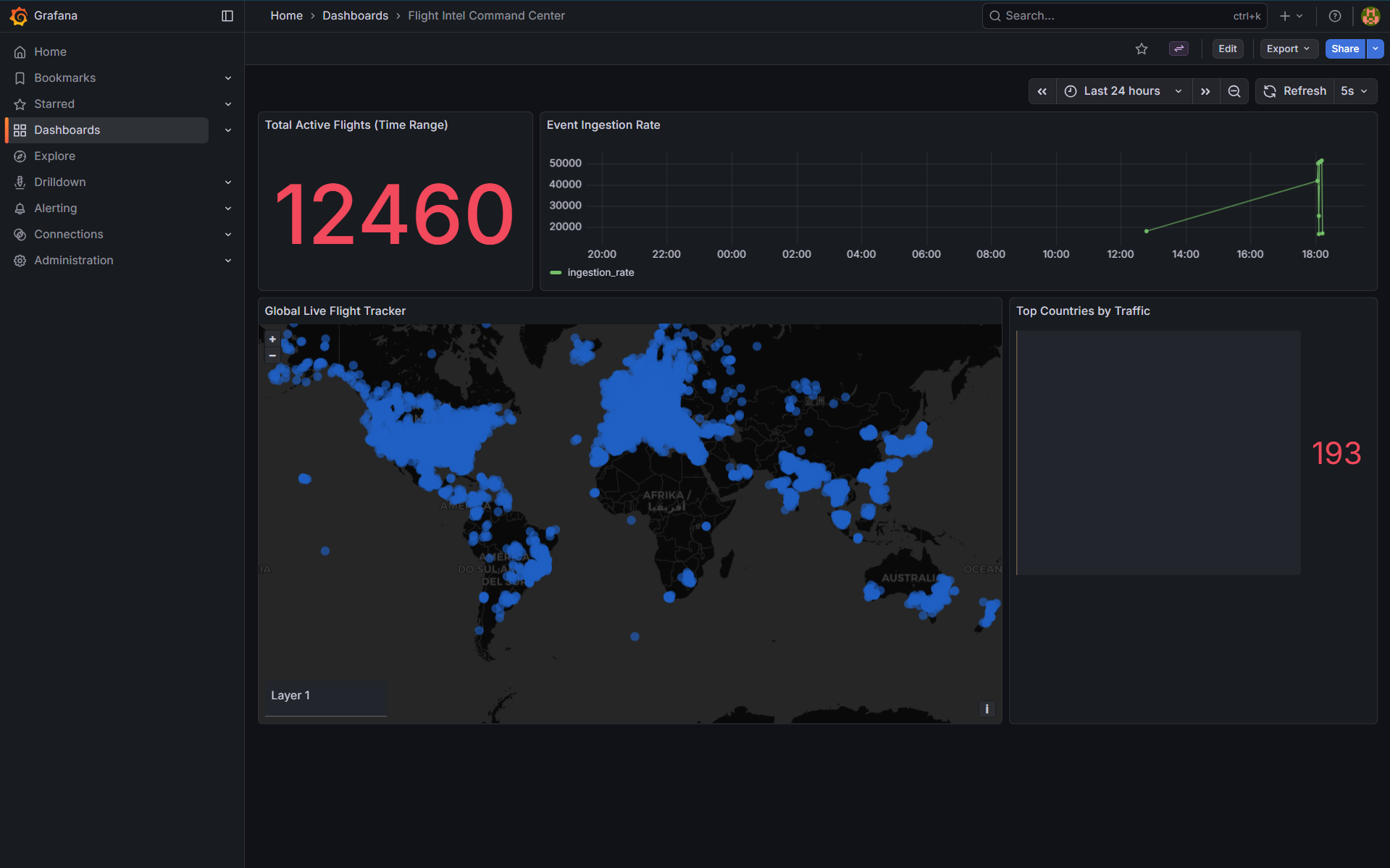 Global Flight Intelligence Pipeline